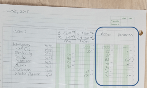Personal budget sheet - note actual expenses and calculate difference from what you planned